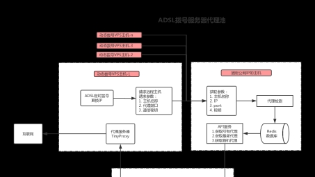 ADSL与VPN协同，双管齐下，护航网络安全与传输速度