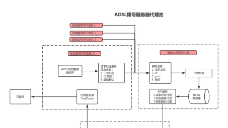 ADSL拨号与VPN技术融合应用及优势解析