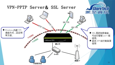 PPTP VPN客户端，专业高效的远程接入安全方案