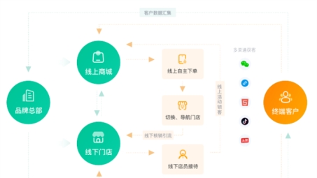 连锁店运营升级，VPN助力效率与安全双提升策略