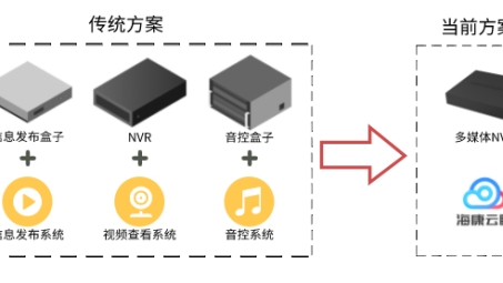 VPN助力连锁店，高效运营与管理的智慧解决方案