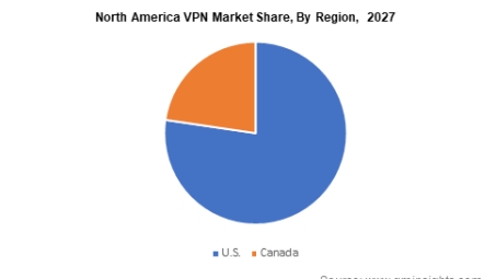 全球VPN市场崛起，隐私保护意识推动占有率持续增长