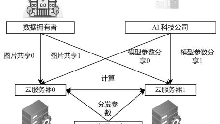 揭秘VPN，隐私守护与网络自由的畅游之道