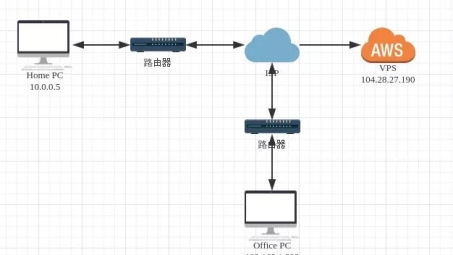 VPN中SS与SSH隧道技术在网络安全领域的奥秘解析