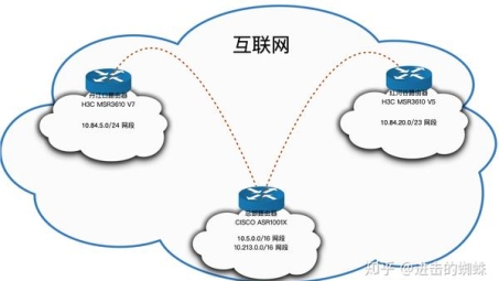 H3C路由器VPN配置攻略，操作步骤与技巧解析