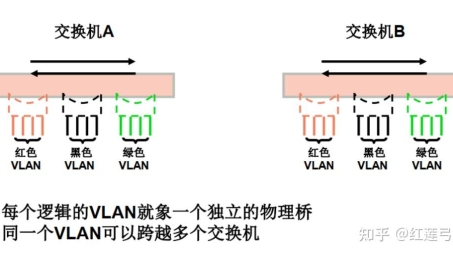 网络虚拟化技术，VLAN与VPN对比解析