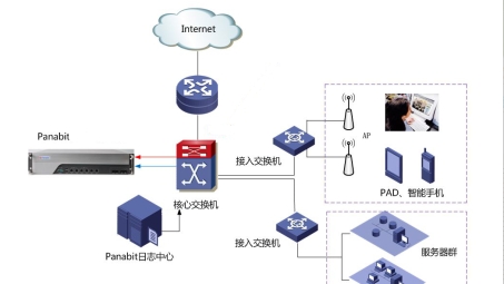 Panabit VPN全面解读，功能详解、优势展现与实用技巧分享