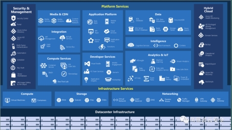 构建企业级远程接入，Azure VPN平台搭建指南