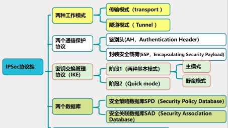 揭秘VPN核心，IPsec与PSK的协同机制及其技术解析