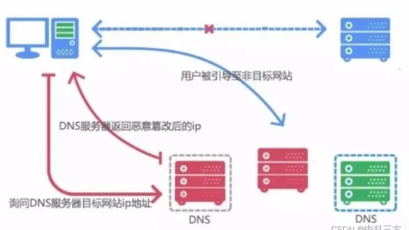 网络安全战线，DNS劫持与VPN的较量揭秘