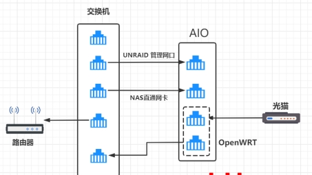 OpenWrt助力家庭网络，搭建VPN，畅享安全与网络自由