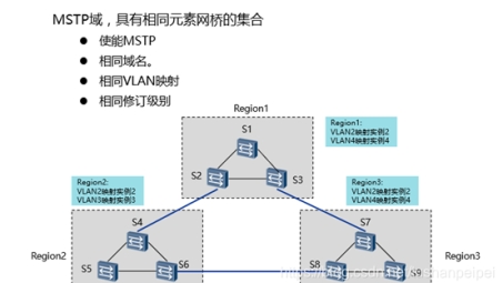 MSTP与VPN，详解网络连接技术差异与实际应用对比