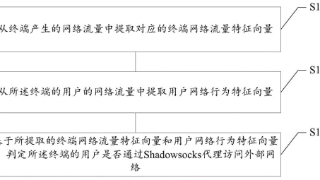 Shadowsocks与VPN全面对比，网络加速工具优劣解析