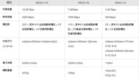 Me60 VPN，引领高效安全网络连接新时代