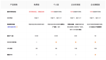 阿里云VPN极速体验，解锁网络畅游新境界