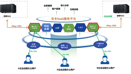 赛风VPN网盘，高效便捷的云端存储利器