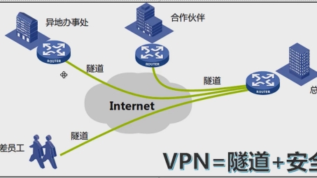 隧道路由与VPN，构建网络安全与性能提升的双重防线