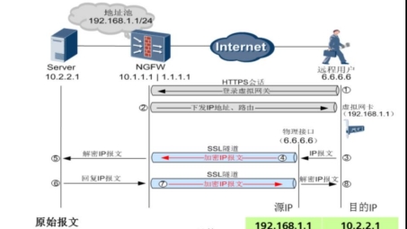 解码VPN，原理与工作流程深度解析