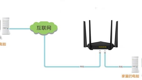 Netgear VPN路由器，构建家庭网络安全堡垒