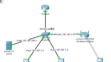 Cisco VPN路由器配置攻略，步骤详解与技巧分享