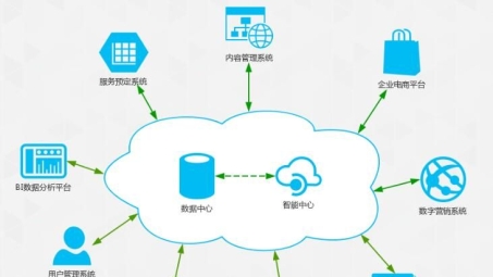 企业信息化防线，VPN技术应用的演进与未来