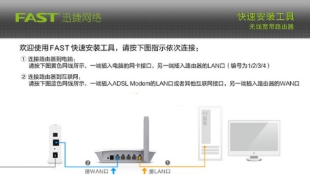 简易指南，Fast路由器VPN设置，打造安全稳定网络环境