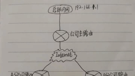 构建跨局域网VPN连接技术解析与实战指南