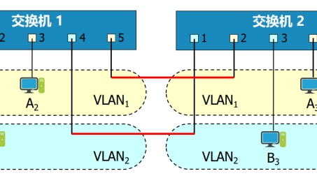 构建跨局域网VPN连接，安全高效数据传输解析