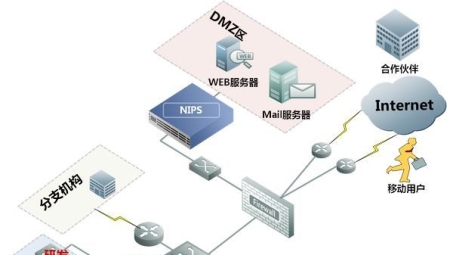 DMZ主机与VPN联合部署，打造高效安全网络防线