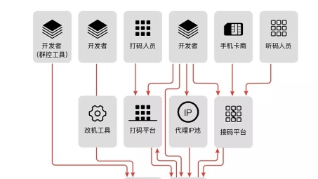 网络黑产揭秘，VPN刷信誉灰色产业链全解析