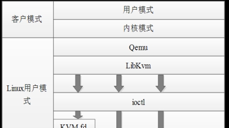 OpenVZ VPS结合VPN，打造极致网络稳定体验