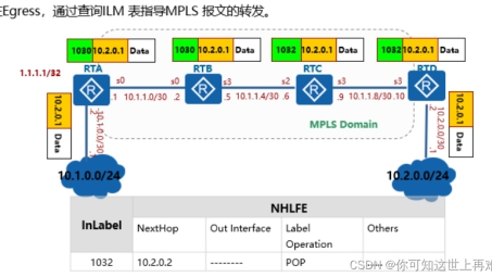 华为MPLS VPN深度解析，企业网络互联的强大解决方案