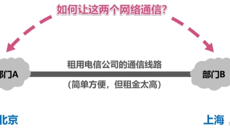 VPN助力内外网高效切换的关键角色