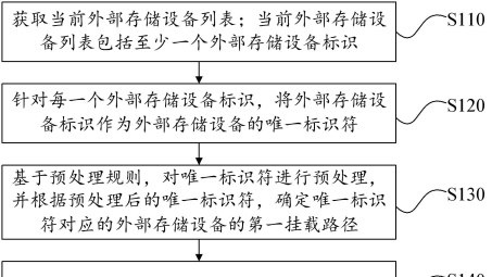 轻松上手，全方位指南教你挂载VPN，解锁网络自由