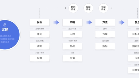 揭秘高效稳定的VPN代理服务选择指南