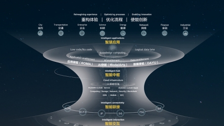 华为L2VPN技术，打造高效企业网络的核心法宝