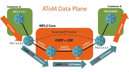 MPLS L2VPN配置攻略，原理剖析与实战步骤详解