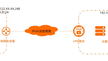 华三VPN防火墙，网络安全坚盾守护者