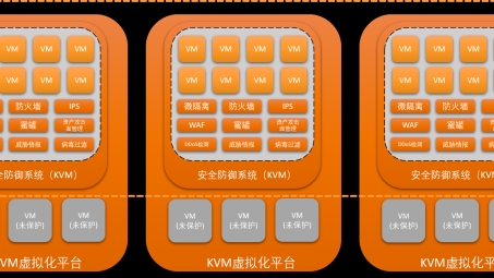 KVM与VPN技术融合，打造高效安全虚拟化网络环境