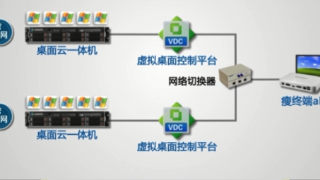 深信服VPN-2150，企业级高性能网络连接与信息安全保障解决方案