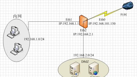 Cisco ASA VPN配置精华指南，解析与实操步骤详解