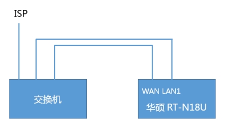 RT-N18U路由器VPN设置指南，解锁网络自由与安全保障