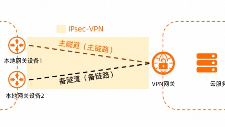 VPN工作模式解析，隧道模式与代理模式深度对比