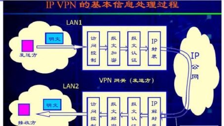 搭建Linux PPTP VPN服务器实战指南