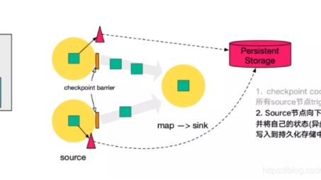 Java开发中Checkpoint VPN的实践与优势剖析