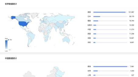 高效安全，SonicWall SSL VPN 企业远程接入解决方案全解析