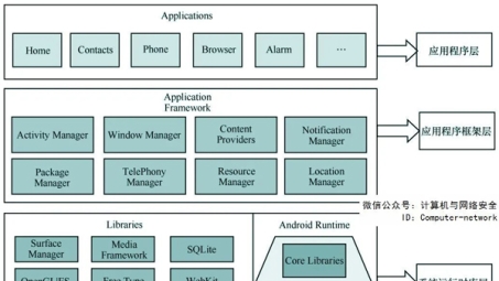 Android VPN Shell应用与高效安全远程连接技巧揭秘