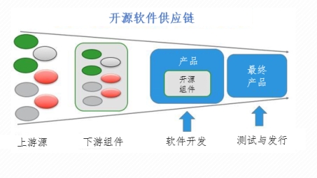 打造安全远程连接，Linux下开源VPN解决方案全解析