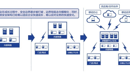 深信服VPN客户端，守护网络安全，助力远程办公新篇章