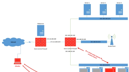 Kerio VPN Server，企业级网络安全强援